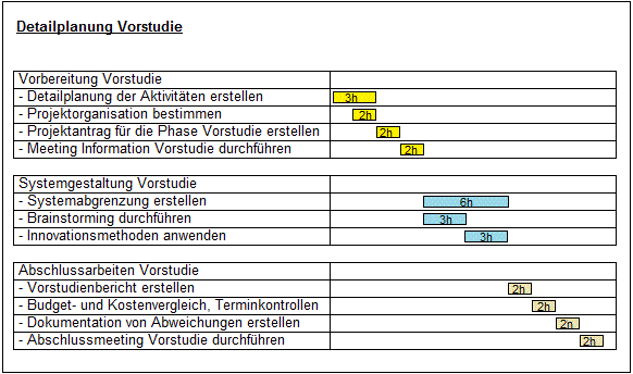 Detailplanung Vorstudie